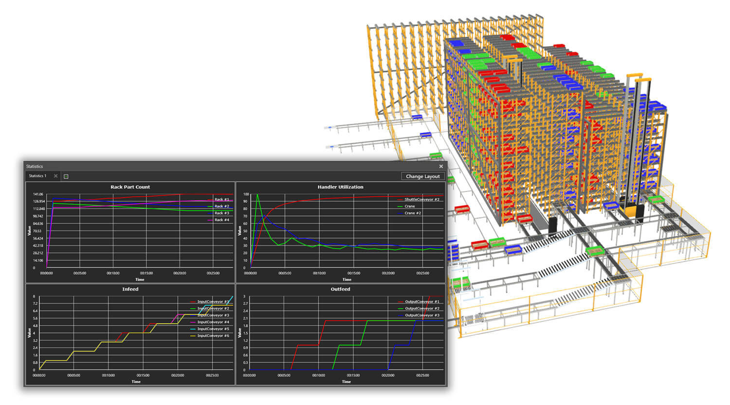 3D plant simulation software with statistics