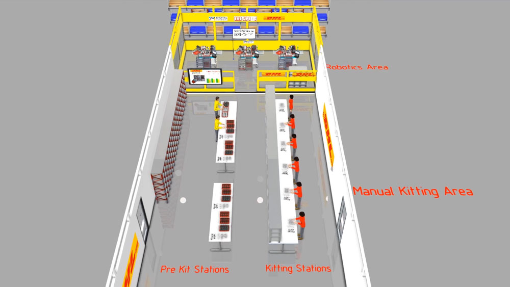 a simulation of a DHL packaging line with pre kit stations, kitting stations, a manual kitting area and a robotics area
